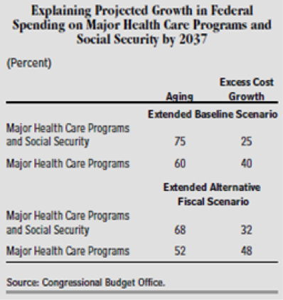 (Spending growth chart)