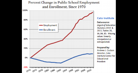 Education Investment