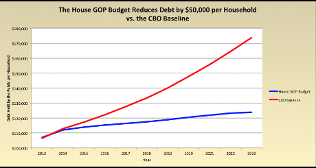 My 50k House vs CBO per household